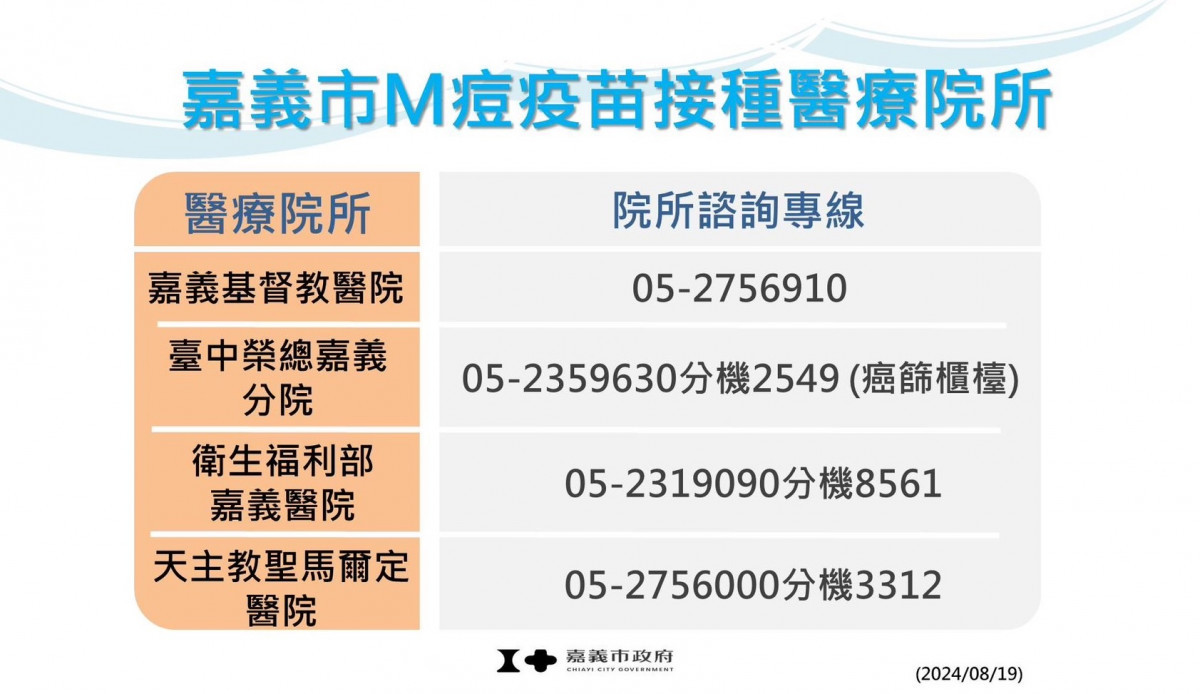 嘉義市M痘疫苗接種醫療院所/嘉義市府提供