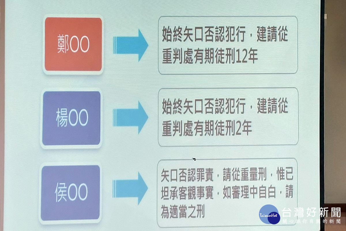 前海基董事長鄭文燦涉嫌受賄案，桃檢偵結起訴求刑12年。