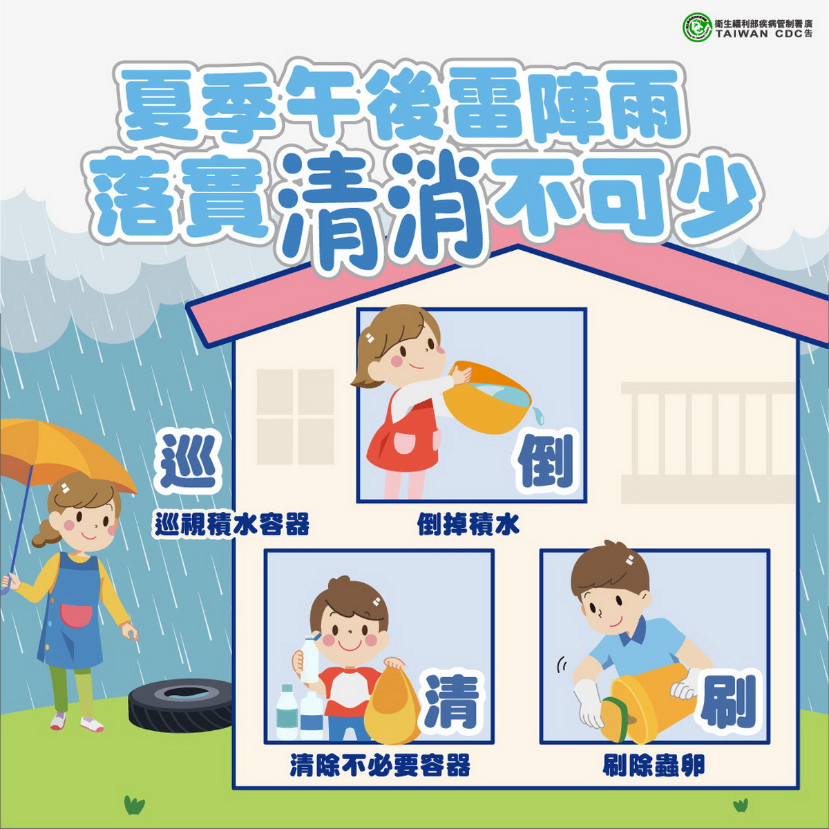 夏季雷陣雨頻繁，雨後清消不可忘。<br />
