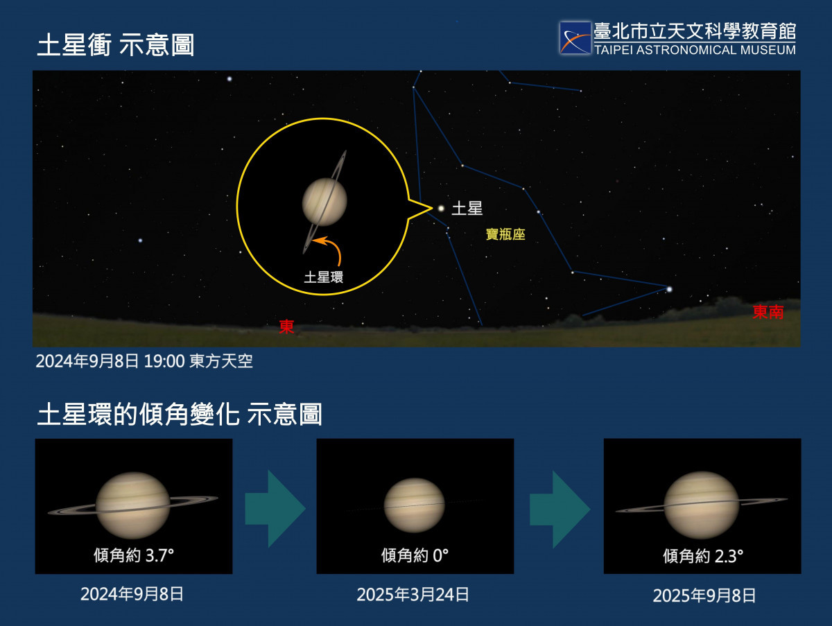 （圖／台北市立天文館提供）