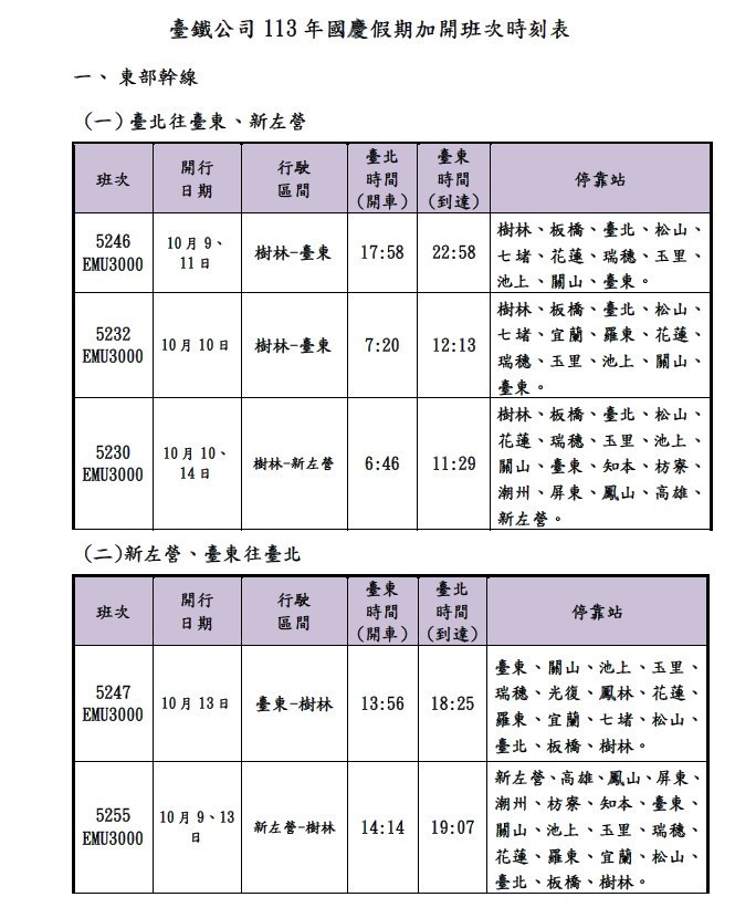 台鐵國慶假期加開56班車　9/11凌晨0時開放訂票 台灣好新聞 第2張