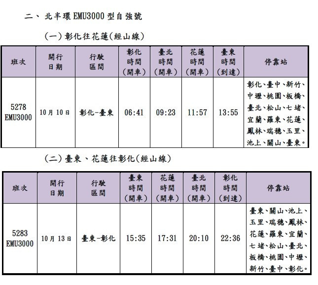 （圖／台鐵公司）