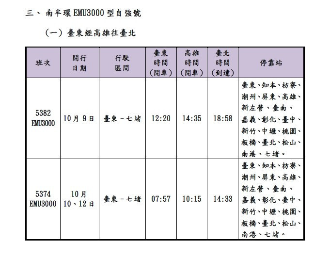 （圖／台鐵公司）