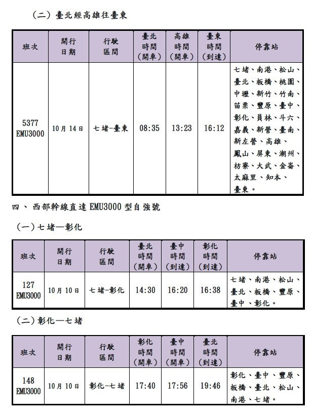 （圖／台鐵公司）