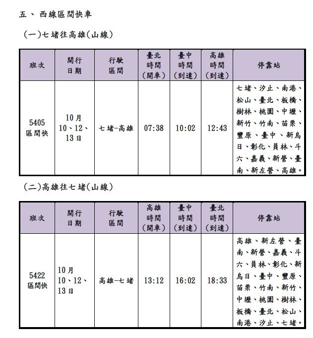 台鐵國慶假期加開56班車　9/11凌晨0時開放訂票 台灣好新聞 第6張