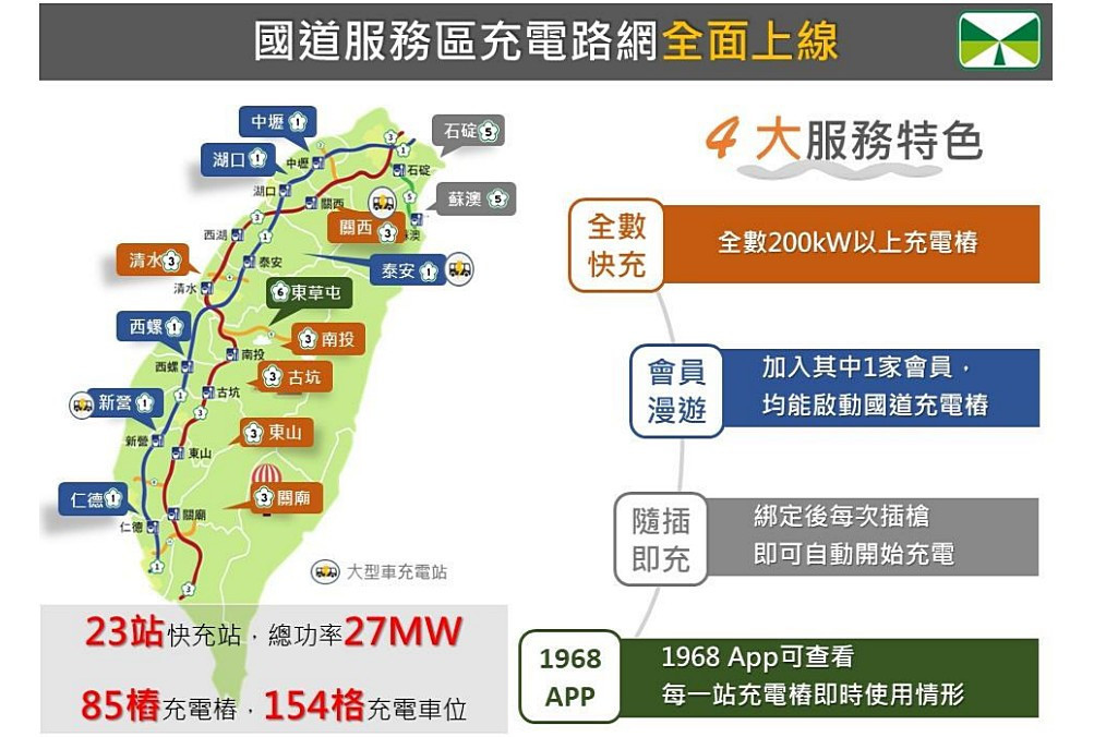 國道服務區充電路網。（圖／交通部高速公路局）