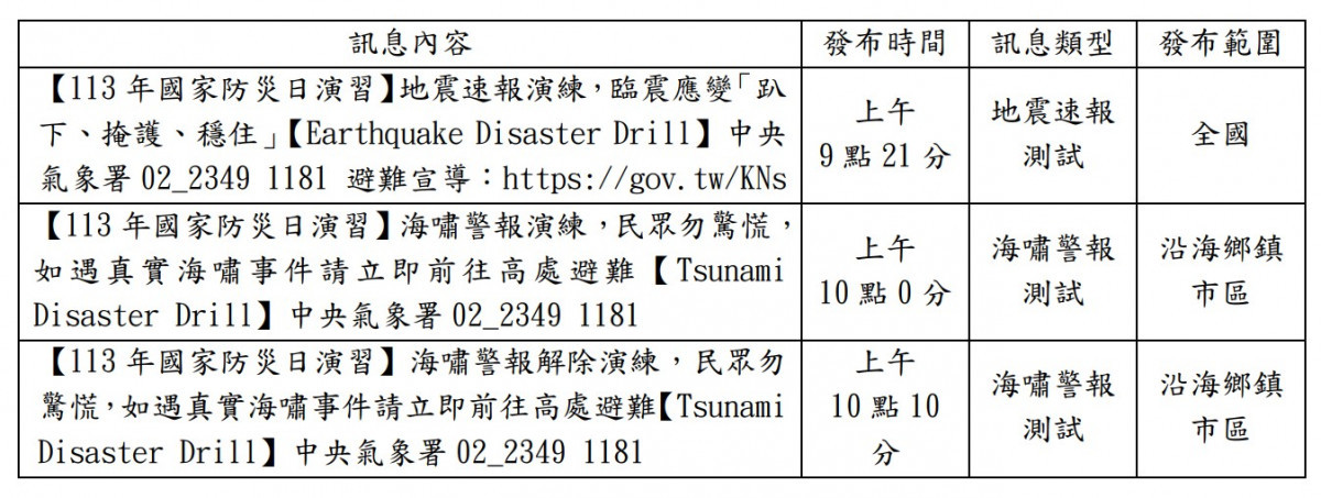 （圖／氣象署提供）