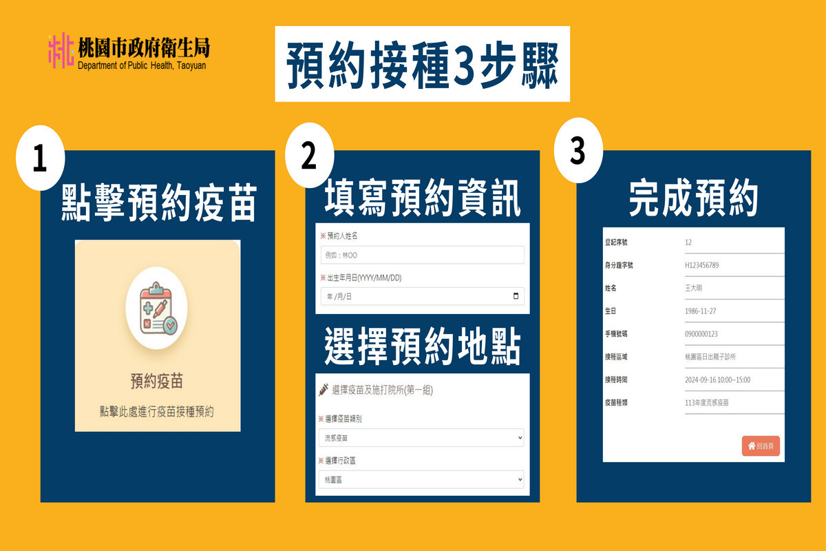 免去現場排隊縮短疫苗接種等待時間，桃園市政府衛生局推出「疫苗E指訂」線上預約系統。