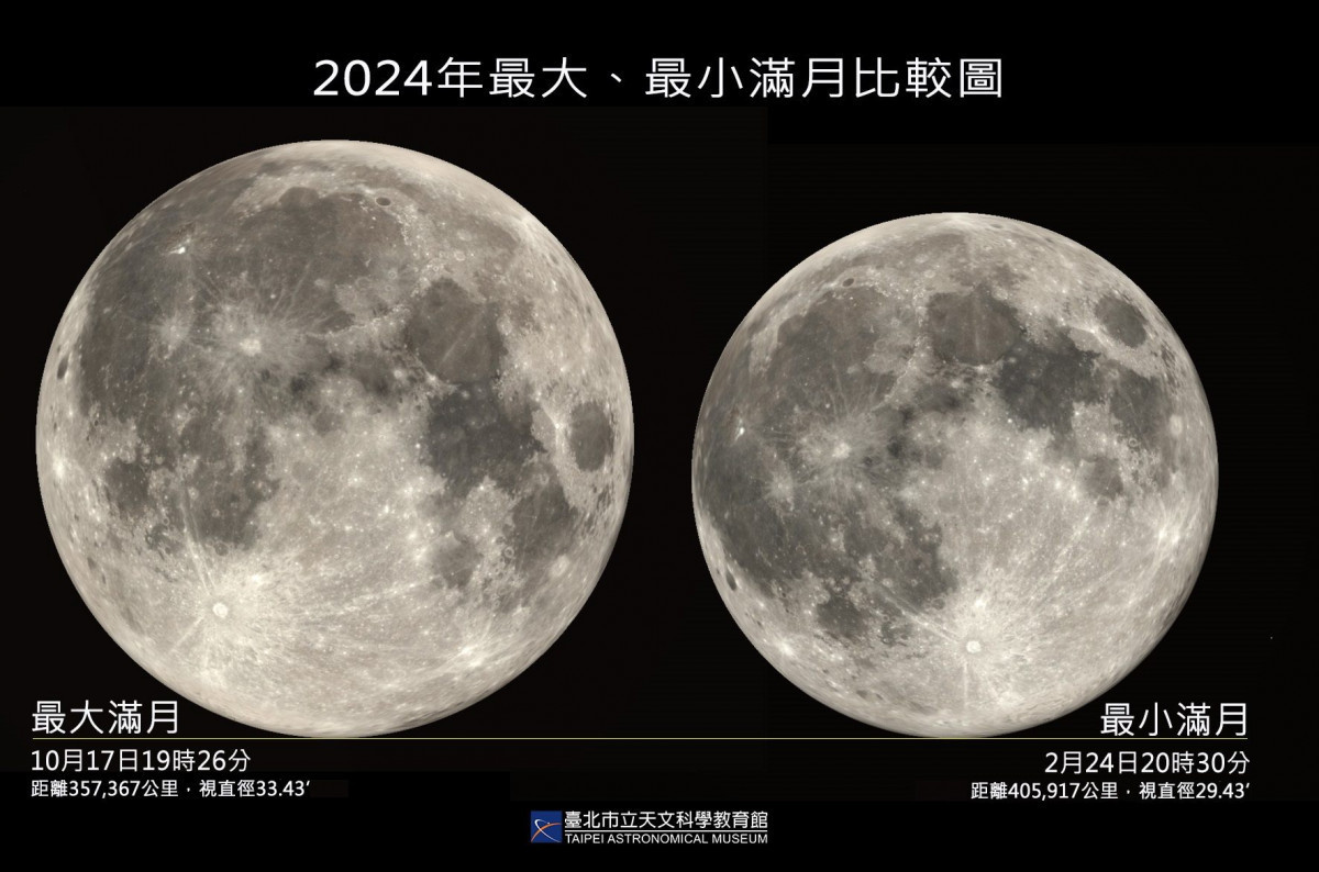 10月精彩天象　最亮彗星、土星合月、最大滿月及月掩星陸續登場 台灣好新聞 第3張