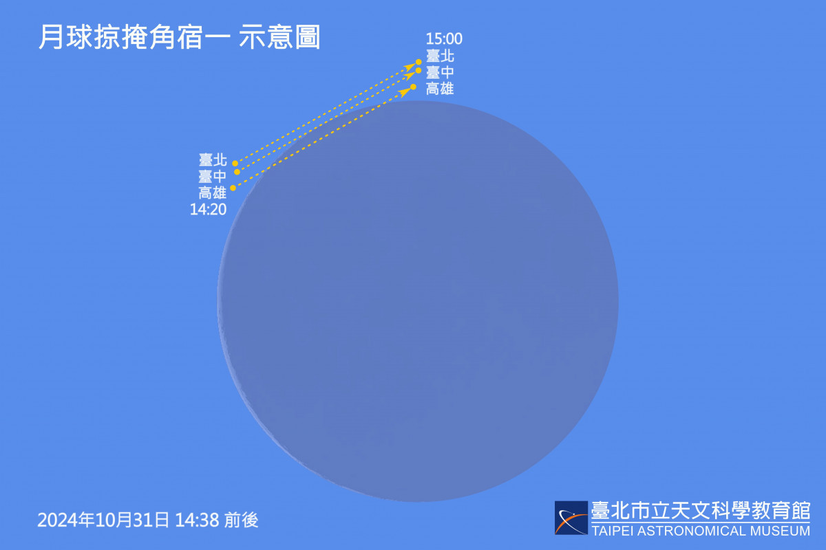 10月精彩天象　最亮彗星、土星合月、最大滿月及月掩星陸續登場 台灣好新聞 第4張