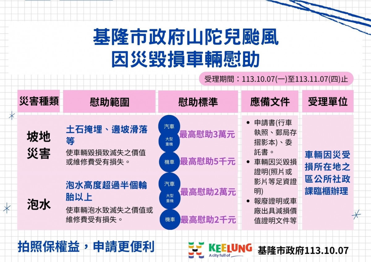 力拚災後復原　基隆首核發泡水車慰助金並放寬住屋受損申請條件 台灣好新聞 第2張