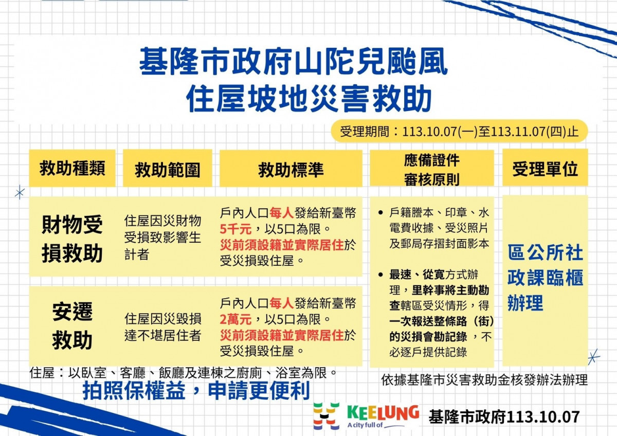 力拚災後復原　基隆首核發泡水車慰助金並放寬住屋受損申請條件 台灣好新聞 第3張