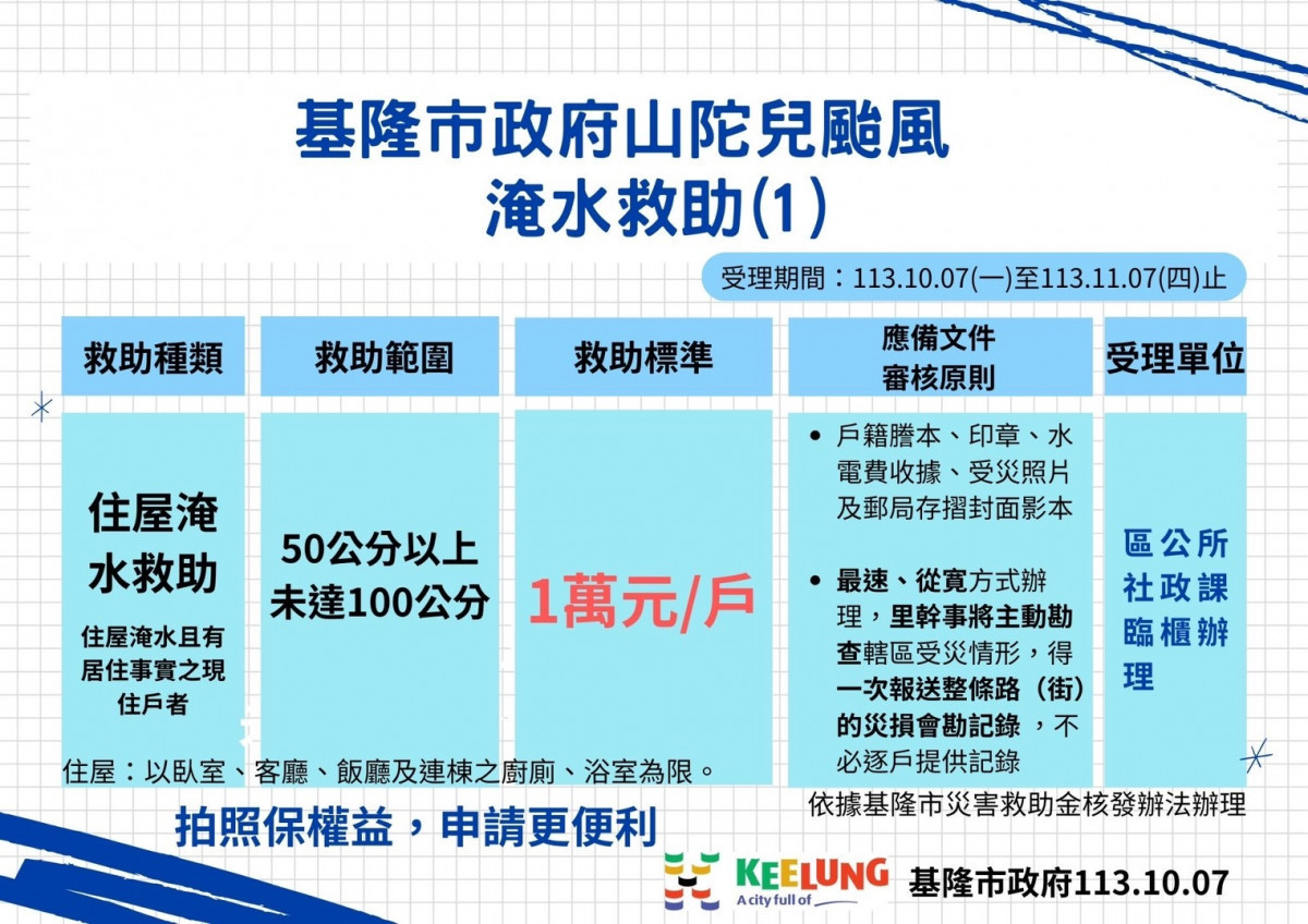 力拚災後復原　基隆首核發泡水車慰助金並放寬住屋受損申請條件 台灣好新聞 第4張