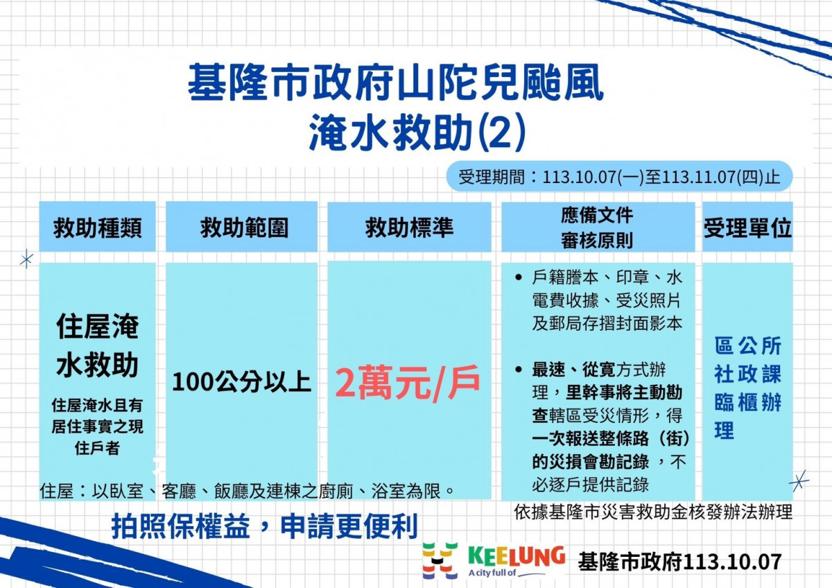 力拚災後復原　基隆首核發泡水車慰助金並放寬住屋受損申請條件 台灣好新聞 第5張