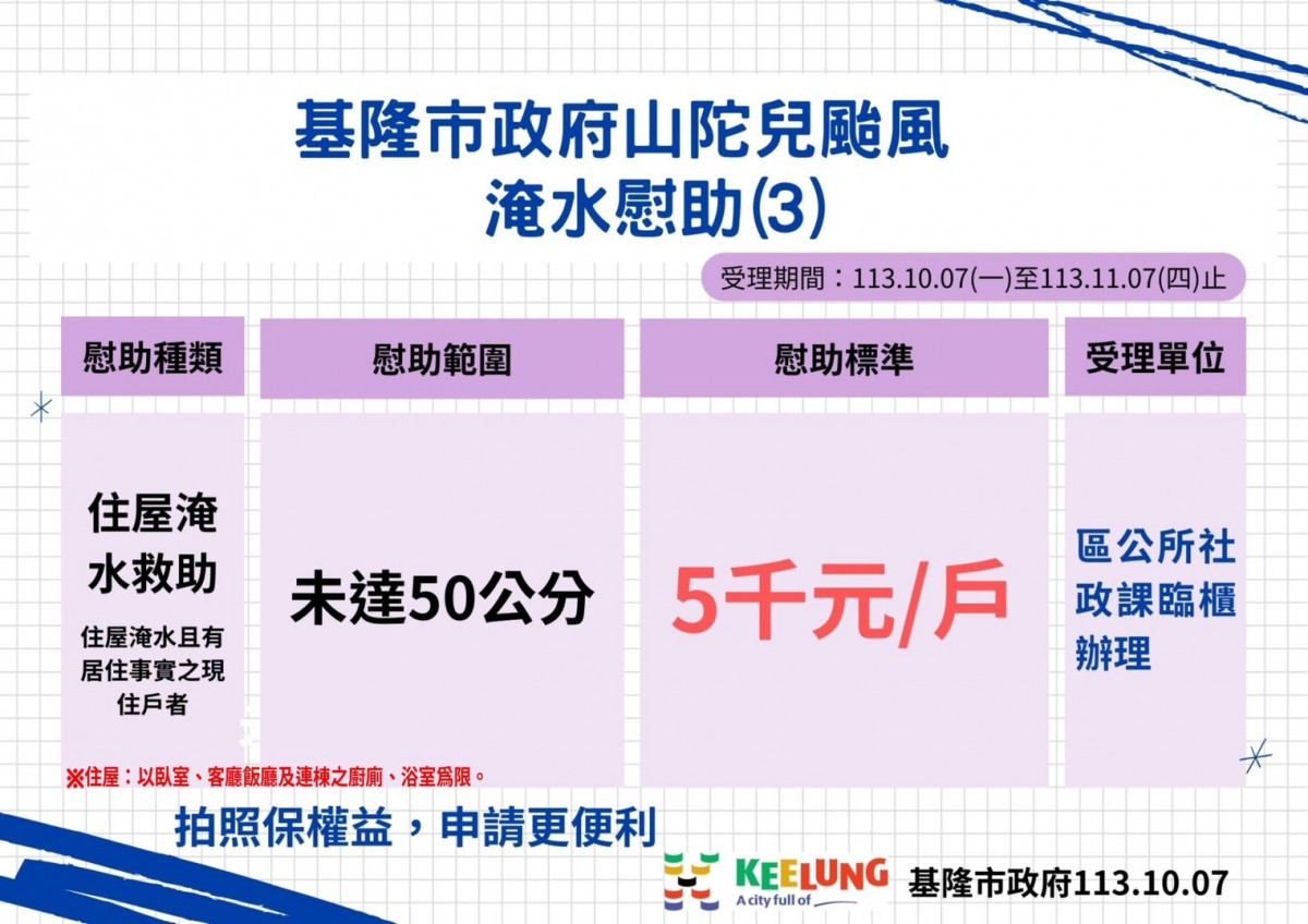 力拚災後復原　基隆首核發泡水車慰助金並放寬住屋受損申請條件 台灣好新聞 第6張