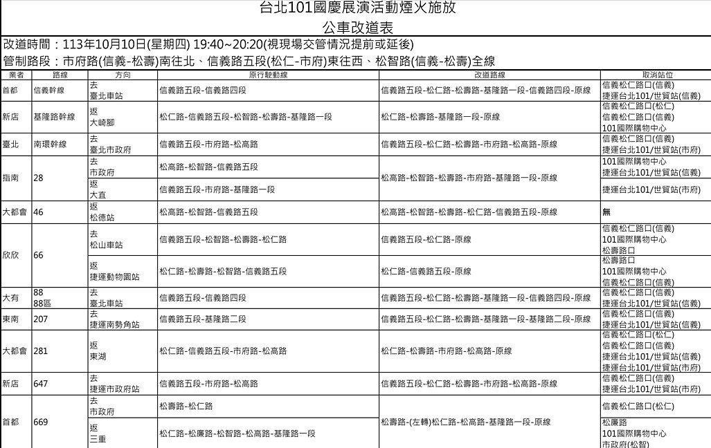 （圖／台北市府公共運輸處）