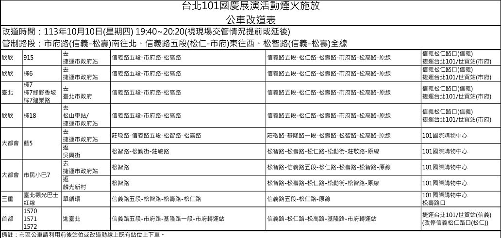 （圖／台北市府公共運輸處）