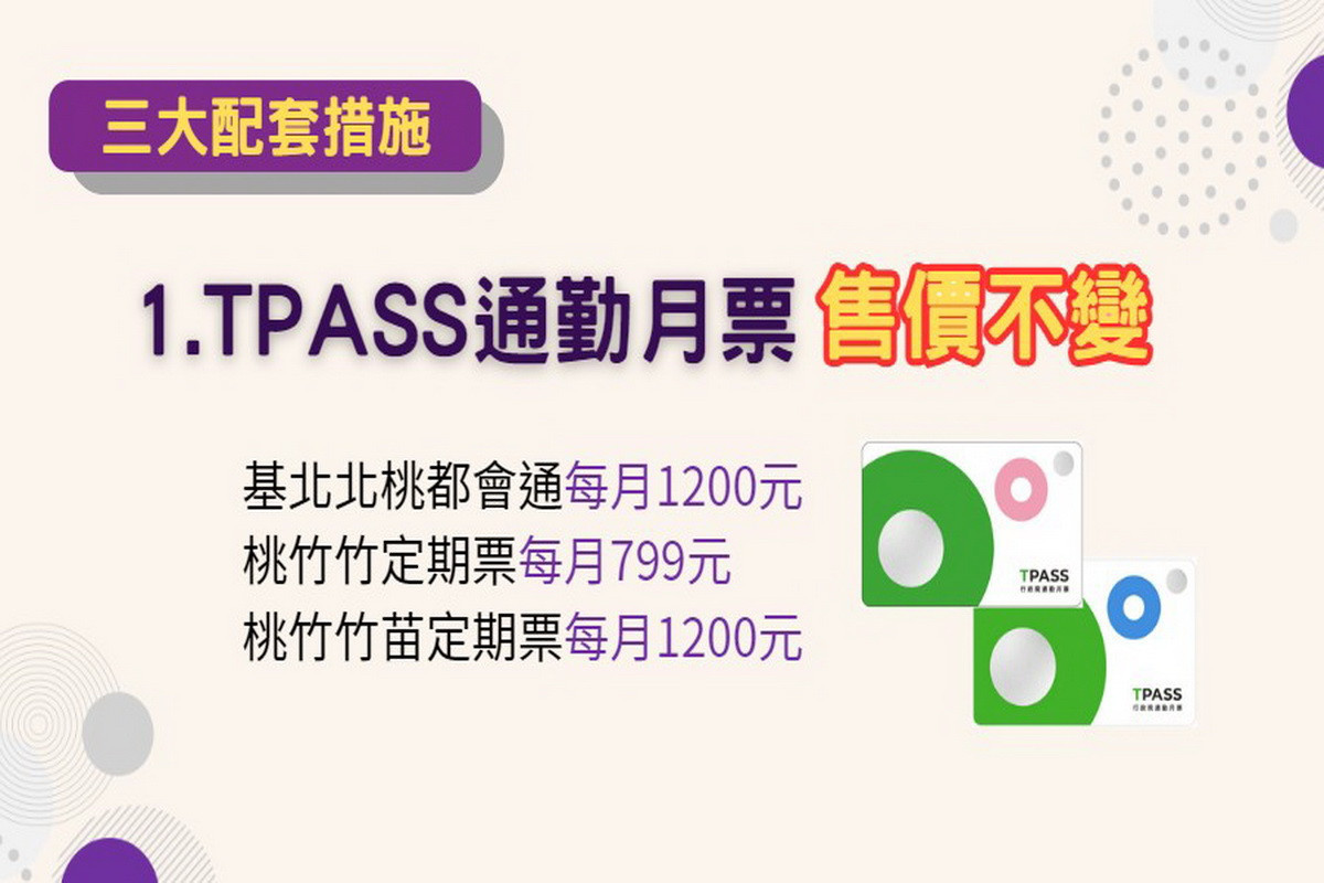 機場捷運營運成本大增，114年1/2起實施三大配套措施TPASS售價不變。<br />
