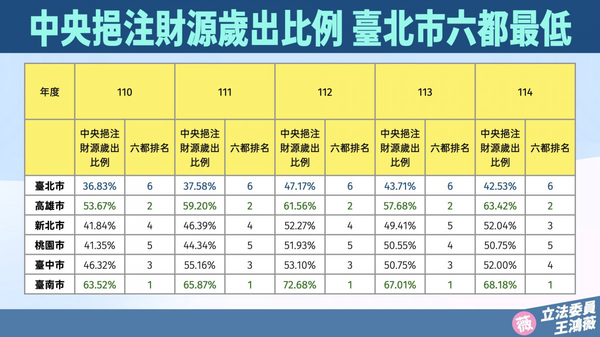 （圖／翻攝王鴻薇臉書）