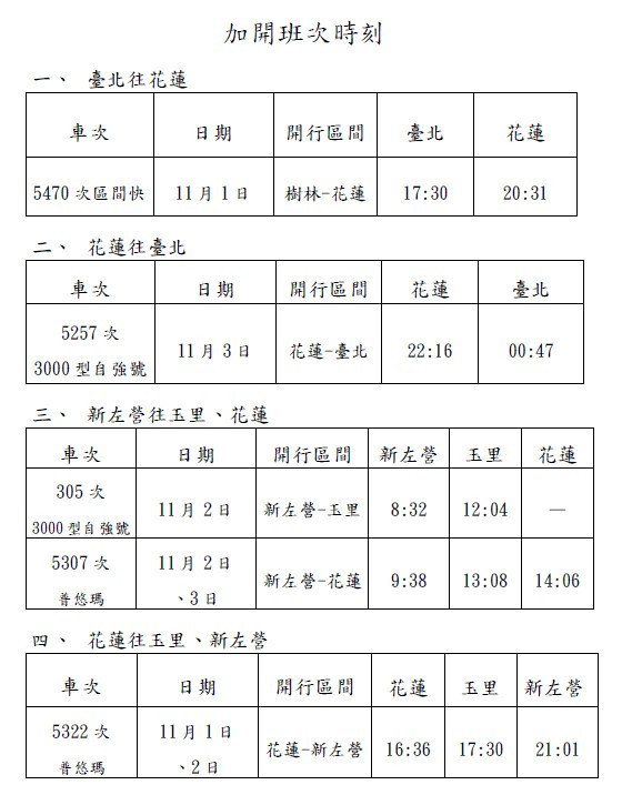 台鐵配合「五月天」花蓮演唱會加開10班車　10/22凌晨0時訂票戰開打 台灣好新聞 第2張