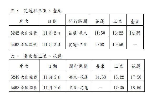 台鐵配合「五月天」花蓮演唱會加開10班車　10/22凌晨0時訂票戰開打 台灣好新聞 第3張