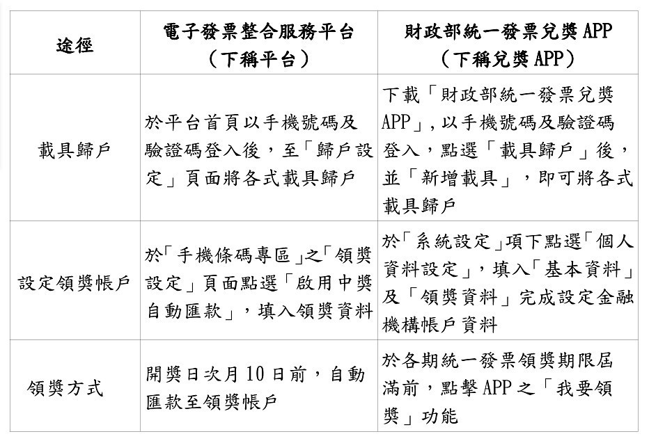 （圖／財政部北區國稅局）