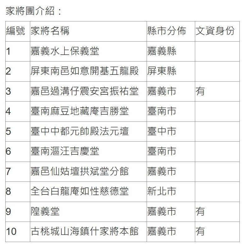 2024全國家將文化祭　全台10間知名將館齊聚嘉義市 台灣好新聞 第4張