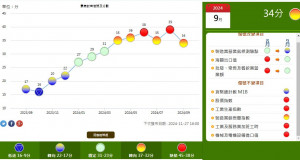 (圖／翻攝國發會官網)