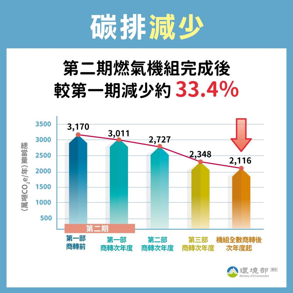 （圖／行政院環境部）