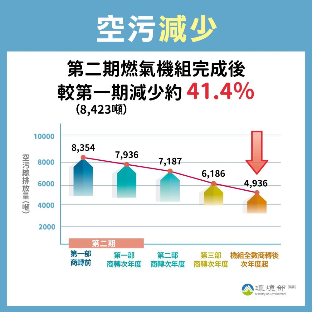 （圖／行政院環境部）