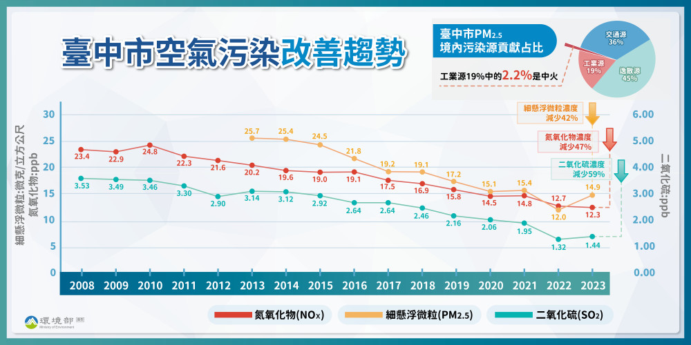 （圖／行政院環境部）