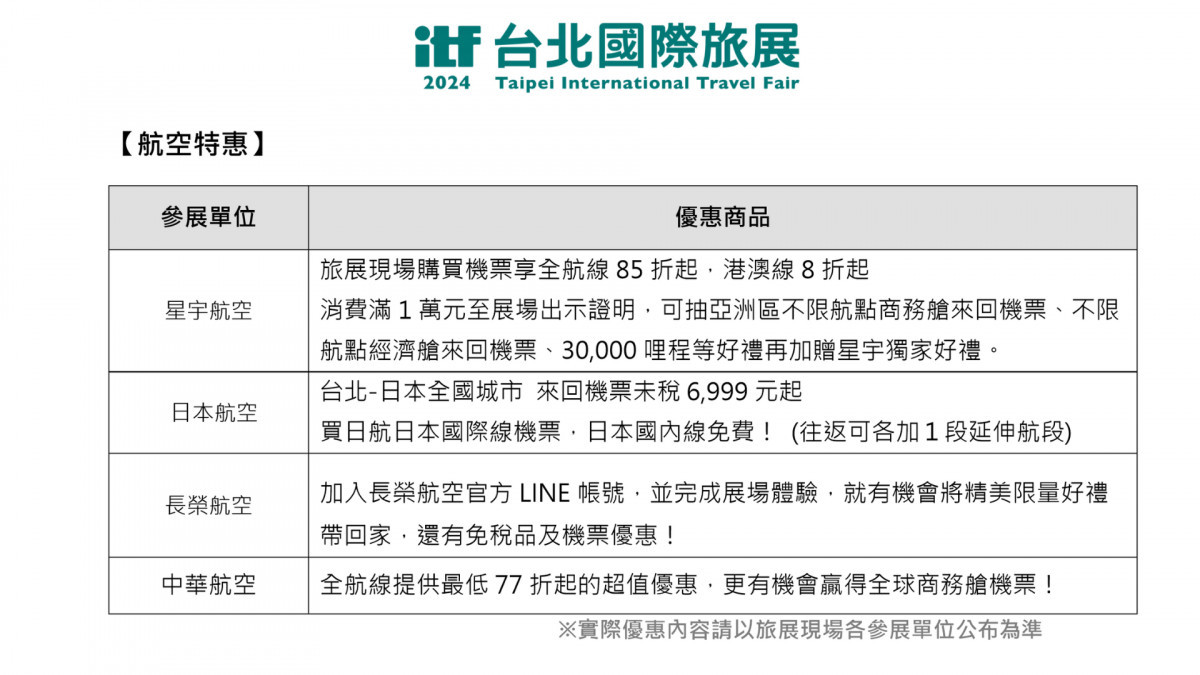 影／2024 ITF台北國際旅展　日韓行程萬元有找詢問爆棚 台灣好新聞 第5張