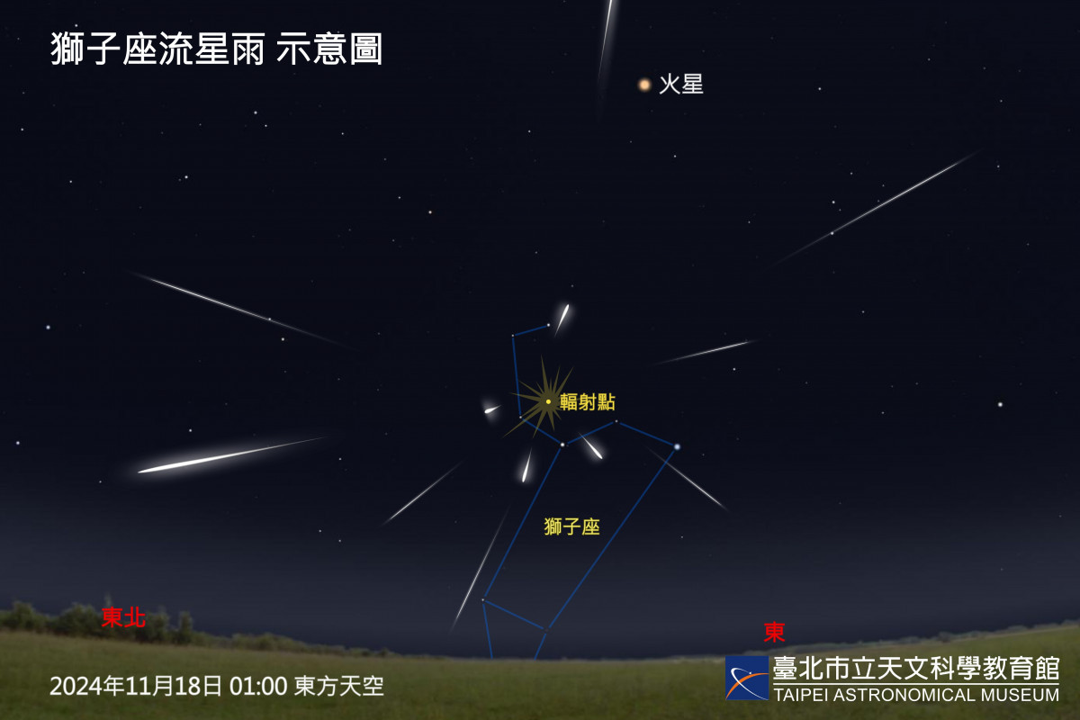 11月星空熱鬧非凡　水星東大距、獅子座流星雨、天王星衝接力演出 台灣好新聞 第2張