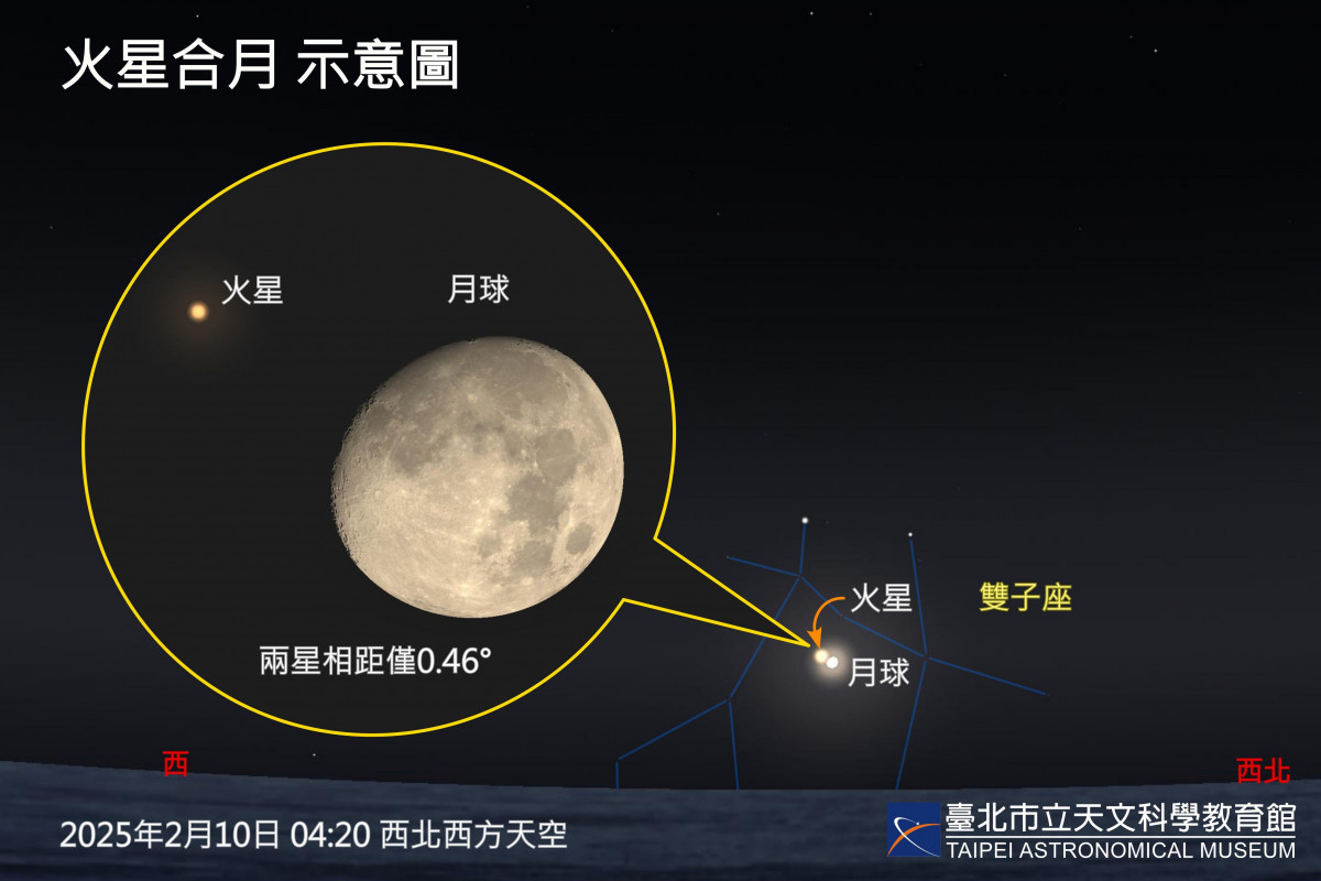 臺北天文館發布2025年重要天象表　月全食、行星合、流星雨等精彩天象全入列 台灣好新聞 第2張