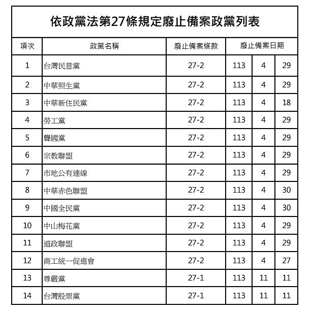 （圖／內政部民政司）