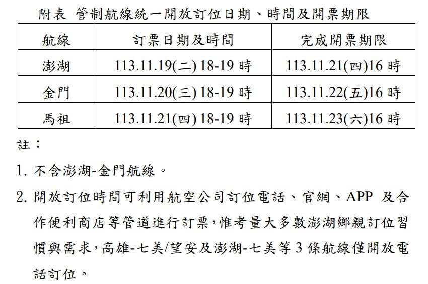 春節離島機票　11/19下午6時起開放訂位 台灣好新聞 第2張