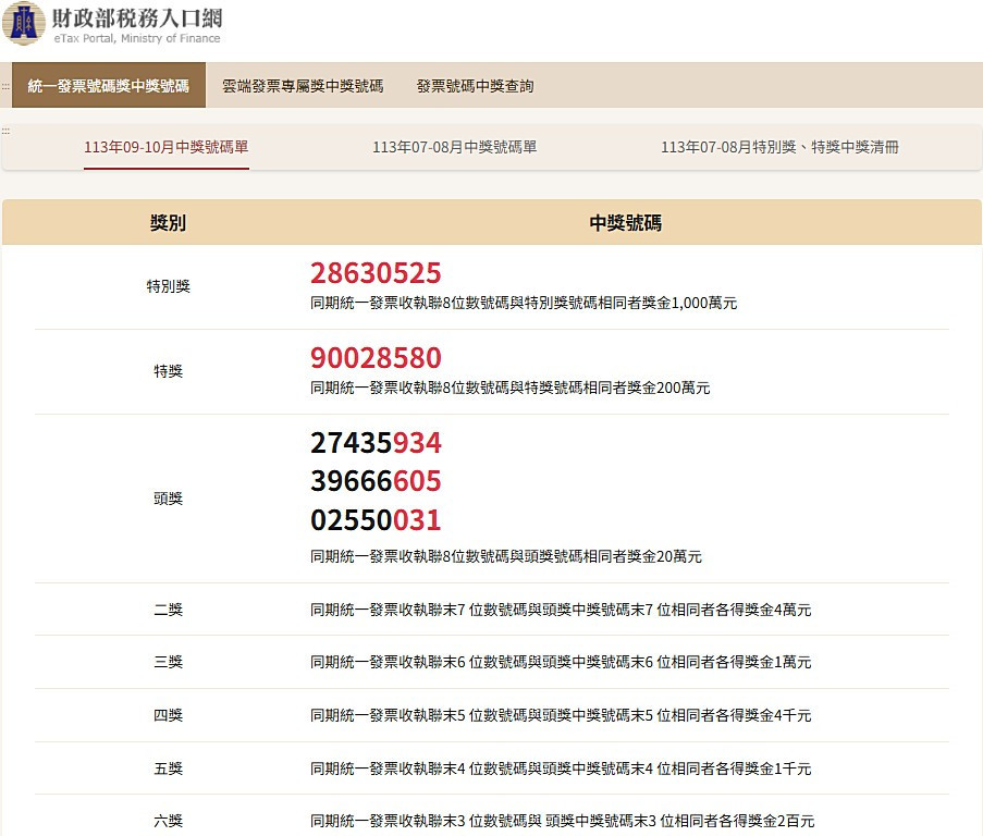 統一發票113年9月10月中獎號碼（圖／翻攝自財政部稅務入口網）