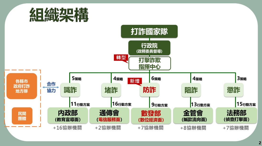 （圖／內政部提供）