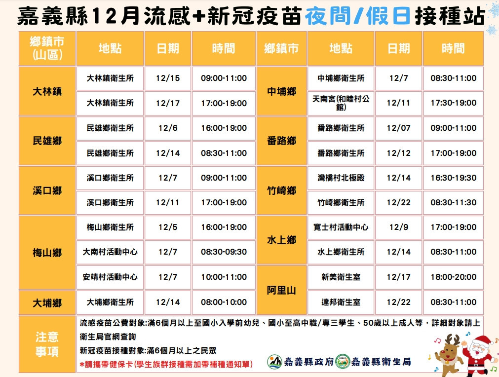 嘉義縣18鄉鎮市衛生所自今(5)日起陸續增開夜間與假日門診／嘉義縣府提供