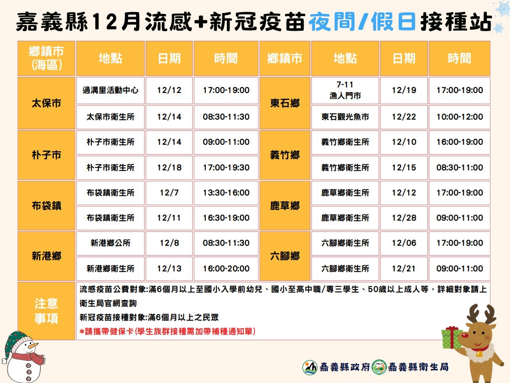 嘉義縣18鄉鎮市衛生所自今(5)日起陸續增開夜間與假日門診／嘉義縣府提供