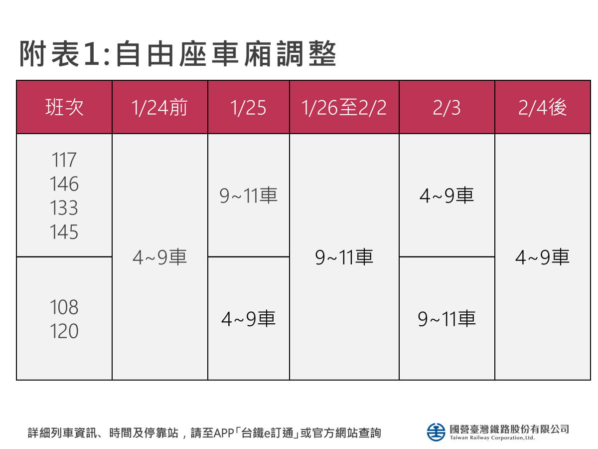 （圖／國營台灣鐵路股份有限公司提供）