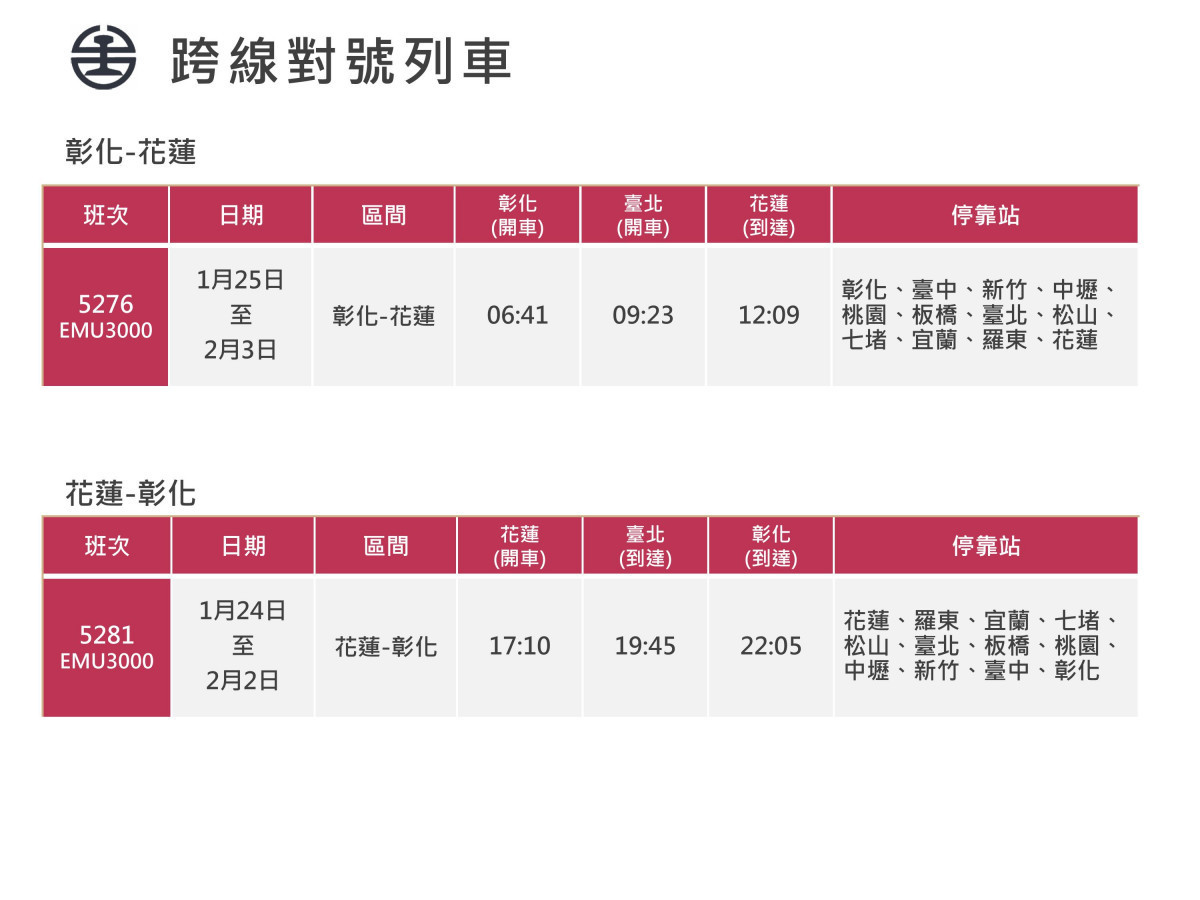 （圖／國營台灣鐵路股份有限公司提供）