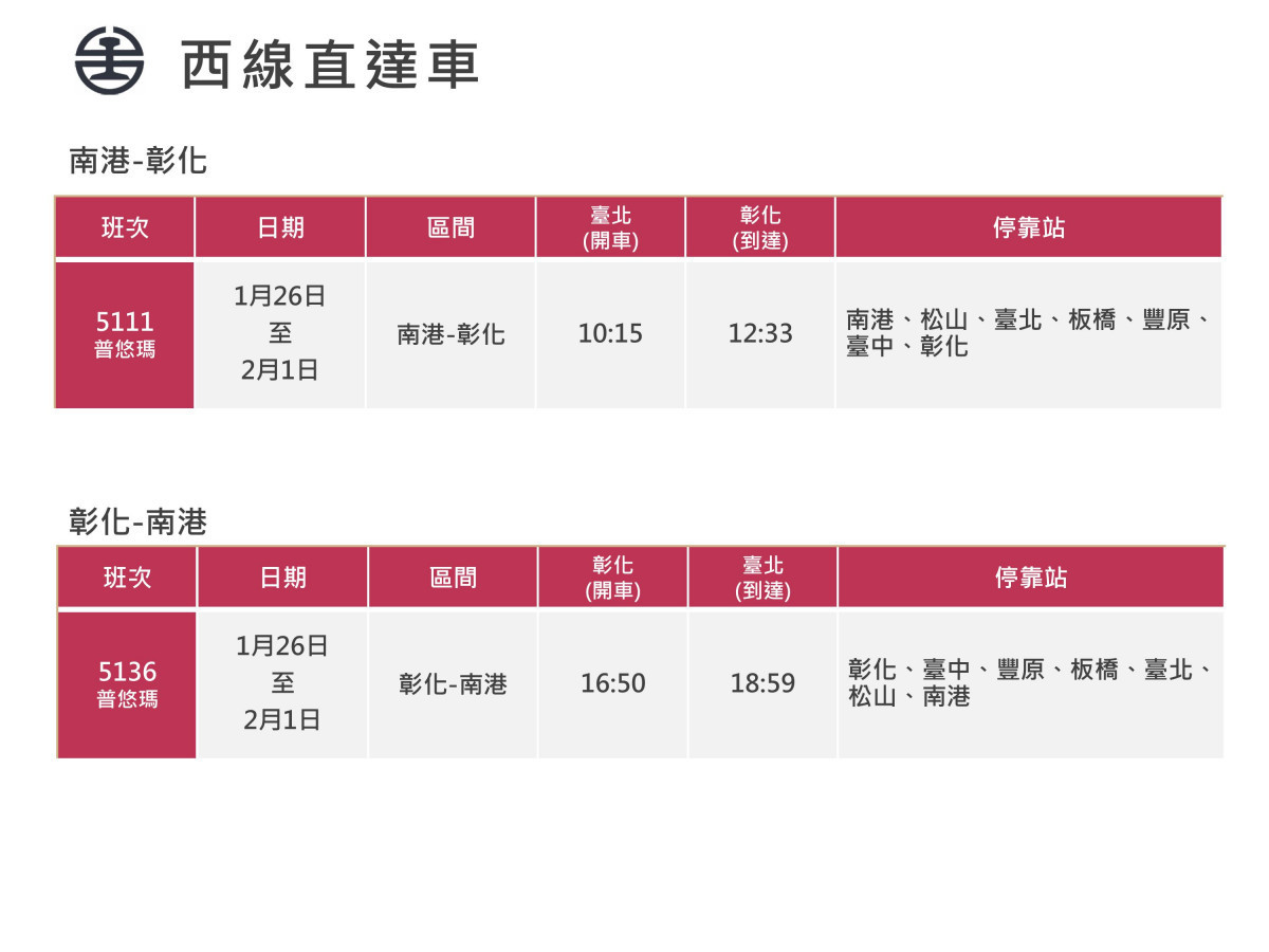 （圖／國營台灣鐵路股份有限公司提供）