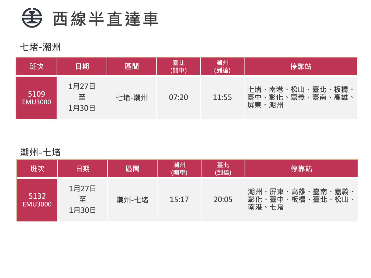 （圖／國營台灣鐵路股份有限公司提供）