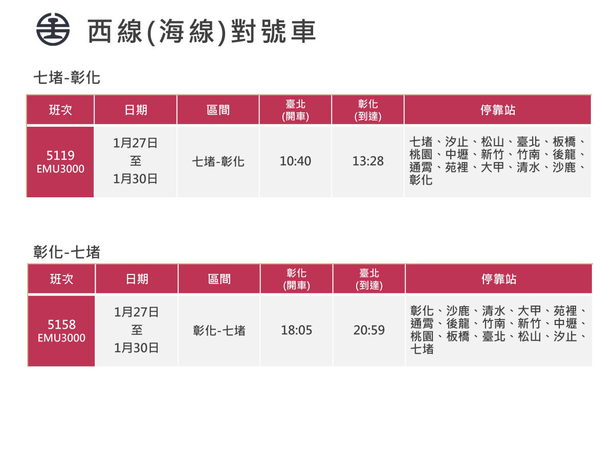 台鐵2025年春節假期加開302班車　12/26凌晨0時起訂票戰開打 台灣好新聞 第8張