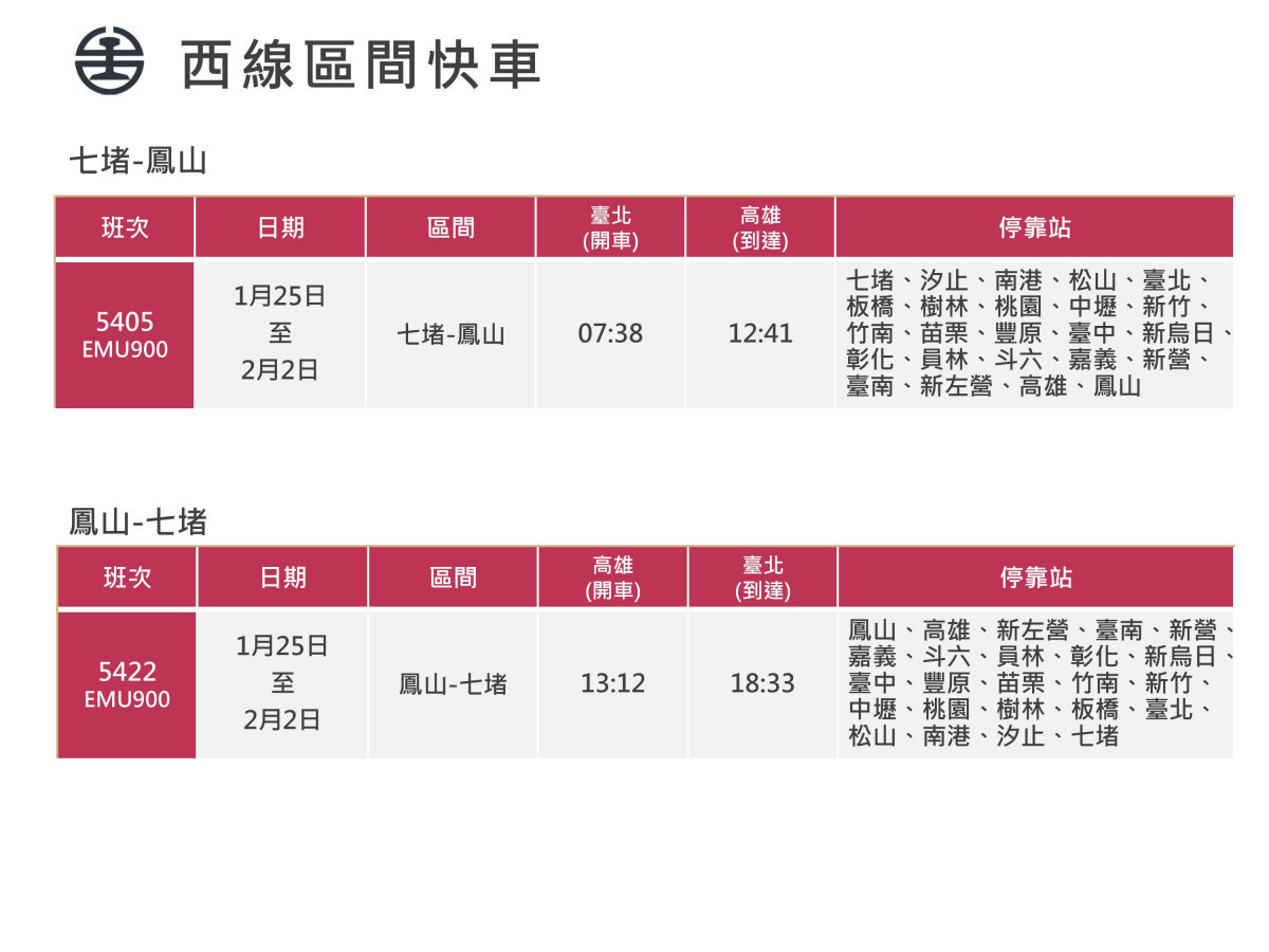 台鐵2025年春節假期加開302班車　12/26凌晨0時起訂票戰開打 台灣好新聞 第9張