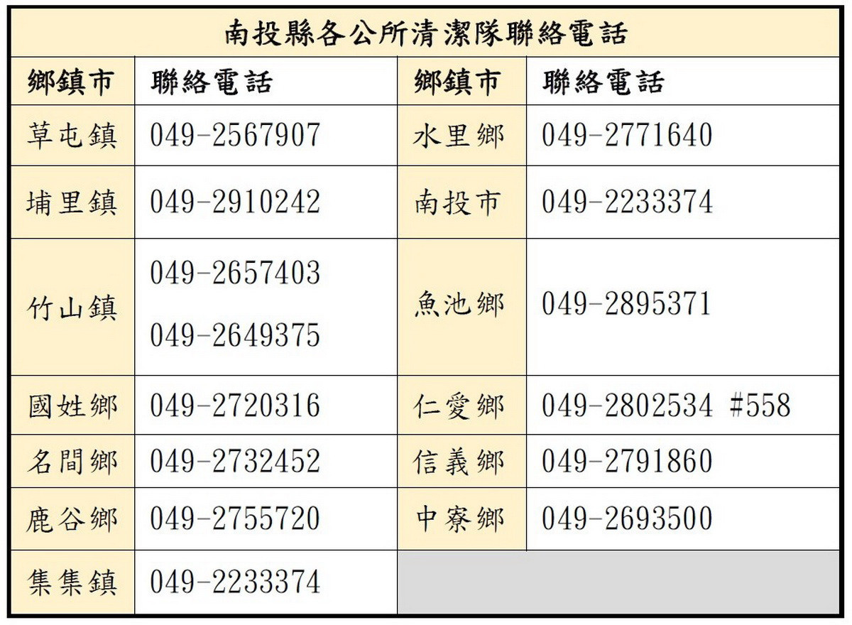 各公所清潔隊電話。（環保局提供）