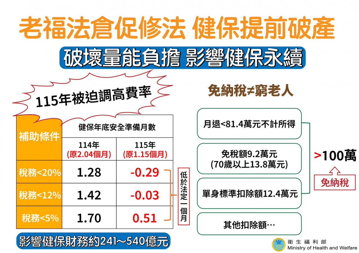 （圖／翻攝自衛生福利部Facebook）