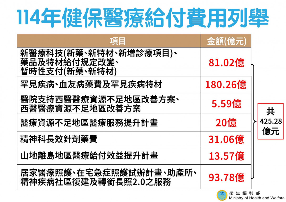 （圖／翻攝自衛生福利部Facebook）