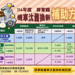 加碼汰換補助再延長　屏東縣民換購電動機車最高省2萬6,300元